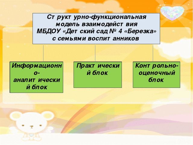 Презентация "Взаимодействие детского сада с родителями воспитанников "