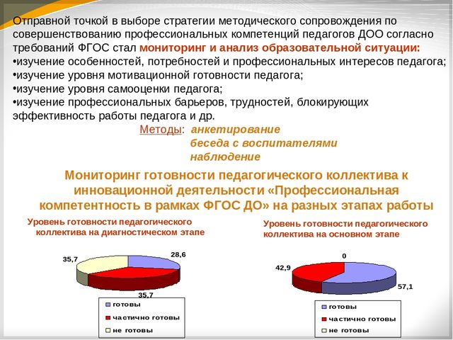 Презентация "Совершенствование профессиональных компетенций педагогов ДОО согласно требований ФГОС ДО"
