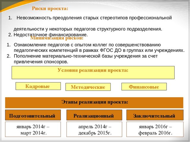 Презентация "Совершенствование профессиональных компетенций педагогов ДОО согласно требований ФГОС ДО"