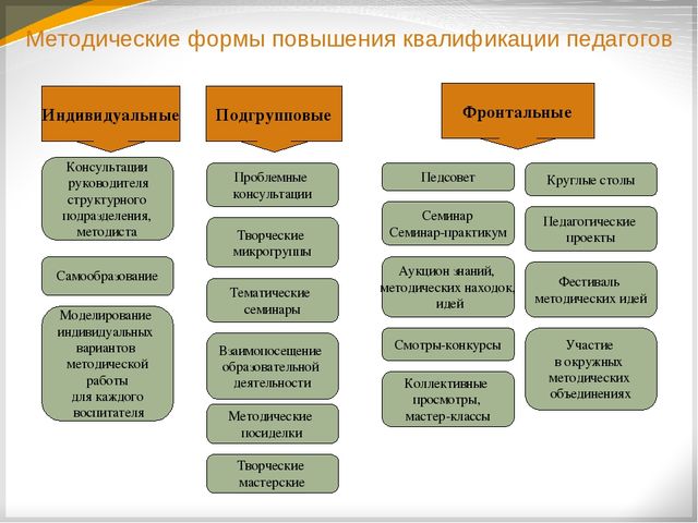Презентация "Совершенствование профессиональных компетенций педагогов ДОО согласно требований ФГОС ДО"