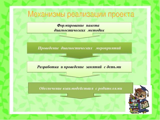 Психолого-педагогический проект "Снижение личностной тревожности по средствам игровой терапии"