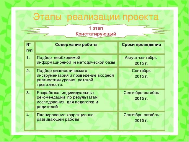 Психолого-педагогический проект "Снижение личностной тревожности по средствам игровой терапии"
