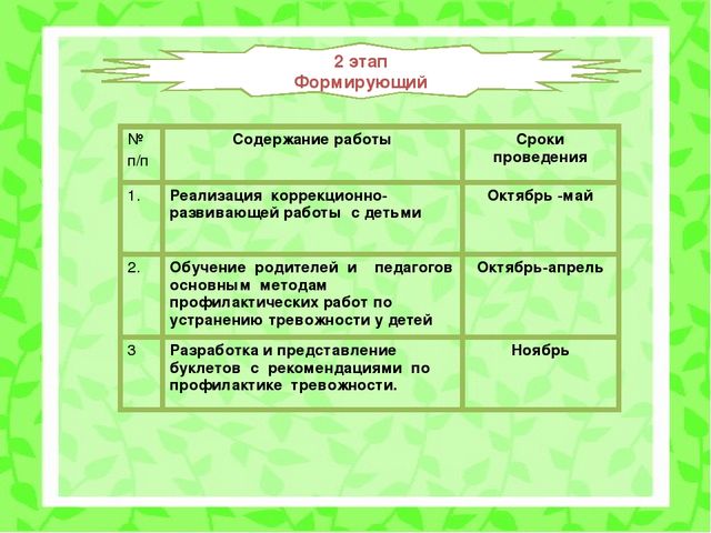 Психолого-педагогический проект "Снижение личностной тревожности по средствам игровой терапии"
