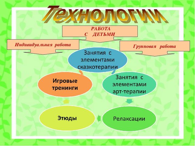 Психолого-педагогический проект "Снижение личностной тревожности по средствам игровой терапии"