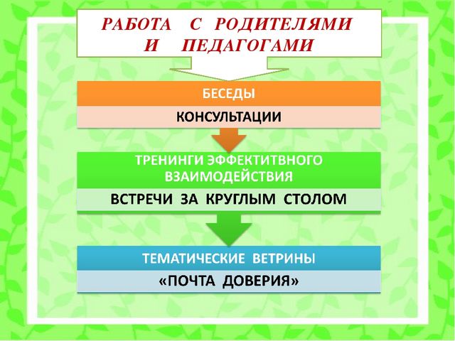 Психолого-педагогический проект "Снижение личностной тревожности по средствам игровой терапии"