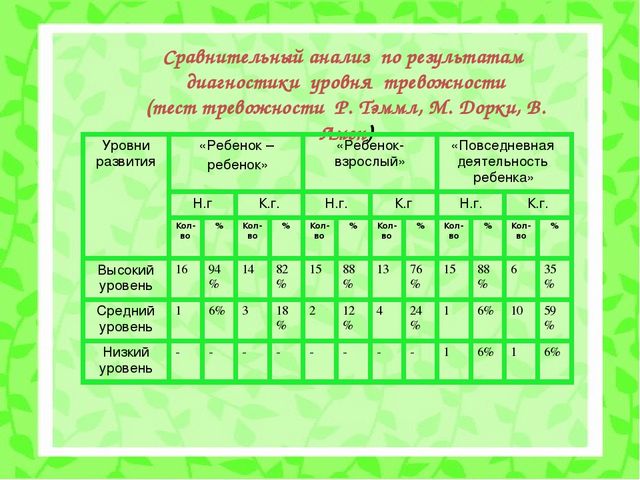 Психолого-педагогический проект "Снижение личностной тревожности по средствам игровой терапии"
