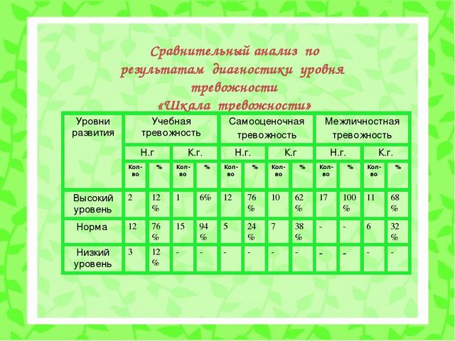 Психолого-педагогический проект "Снижение личностной тревожности по средствам игровой терапии"