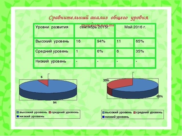 Психолого-педагогический проект "Снижение личностной тревожности по средствам игровой терапии"