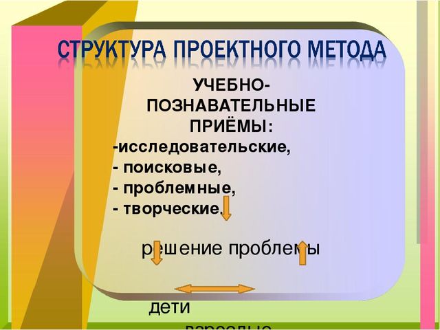 Презентация"Организация проектной деятельности детей с ОВЗ"