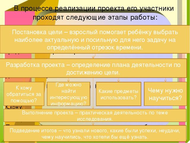Презентация"Организация проектной деятельности детей с ОВЗ"