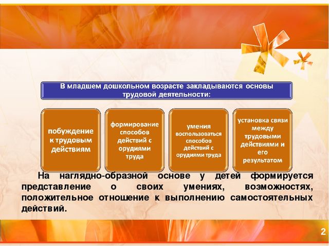 Презентация Формирование навыков самообслуживания у младших дошкольников в процессе трудовой деятельности