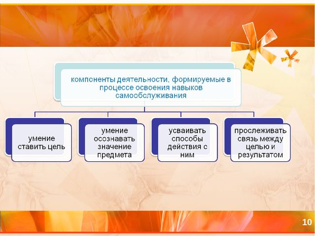 Презентация Формирование навыков самообслуживания у младших дошкольников в процессе трудовой деятельности