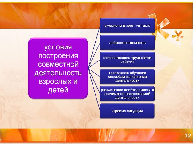 Презентация Формирование навыков самообслуживания у младших дошкольников в процессе трудовой деятельности