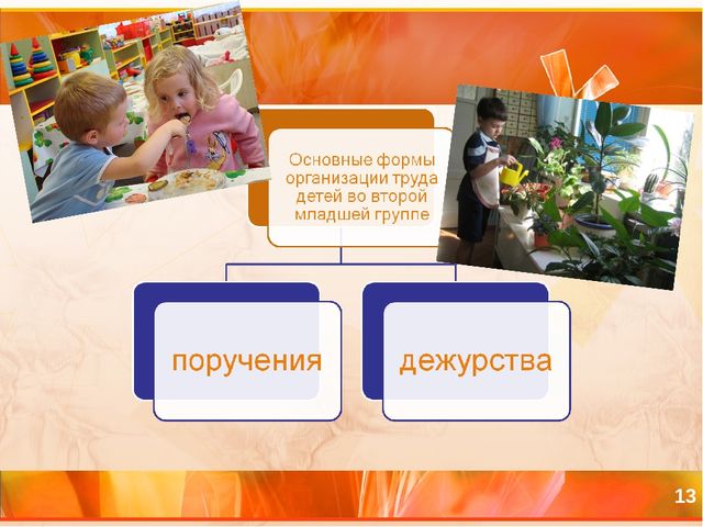Презентация Формирование навыков самообслуживания у младших дошкольников в процессе трудовой деятельности