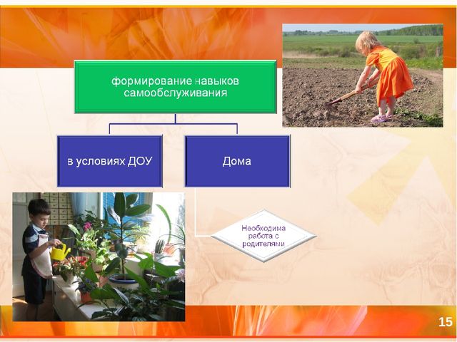 Презентация Формирование навыков самообслуживания у младших дошкольников в процессе трудовой деятельности