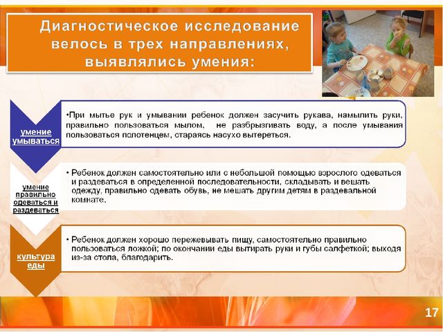 Презентация Формирование навыков самообслуживания у младших дошкольников в процессе трудовой деятельности