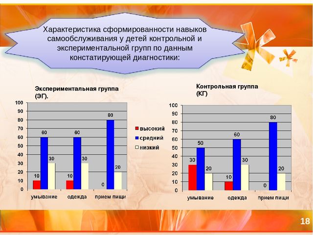 Презентация Формирование навыков самообслуживания у младших дошкольников в процессе трудовой деятельности