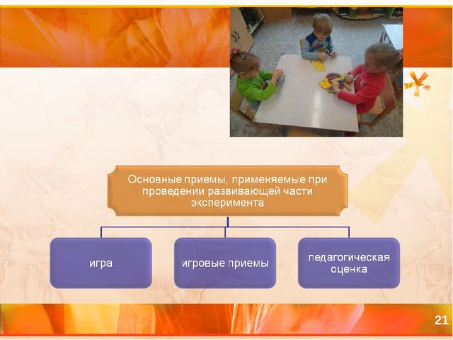 Презентация Формирование навыков самообслуживания у младших дошкольников в процессе трудовой деятельности