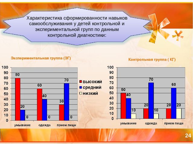 Презентация Формирование навыков самообслуживания у младших дошкольников в процессе трудовой деятельности
