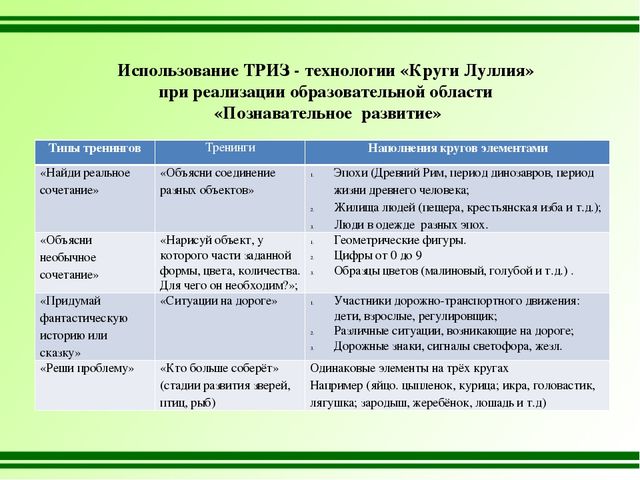 Презентация "Использование ТРИЗ – технологии «Круги Луллия» в работе с дошкольниками"