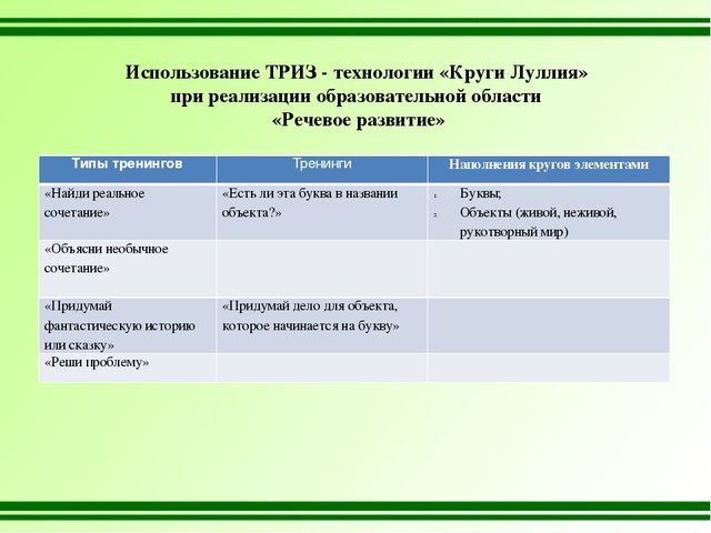 Презентация "Использование ТРИЗ – технологии «Круги Луллия» в работе с дошкольниками"