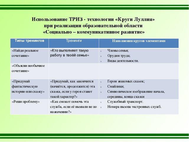 Технология решения исследовательских задач. Технология ТРИЗ В ДОУ. ТРИЗ работа с признаками. Авторская программа ТРИЗ.