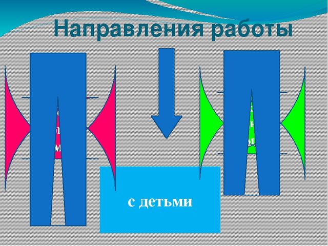 Презентация опыта работы"Развитие познавательной активностидетей дошкольного возраста посредством поисково-исследовательской деятельности."