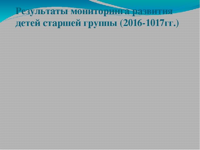 Презентация опыта работы"Развитие познавательной активностидетей дошкольного возраста посредством поисково-исследовательской деятельности."