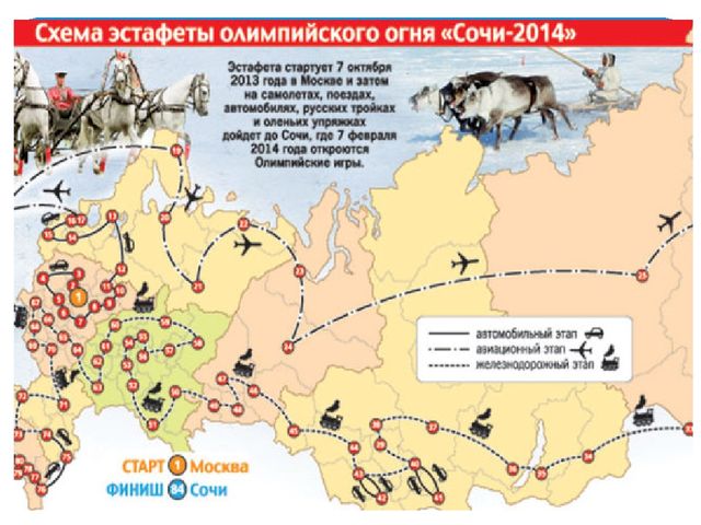 Презентация "По следам Олимпийского огня"