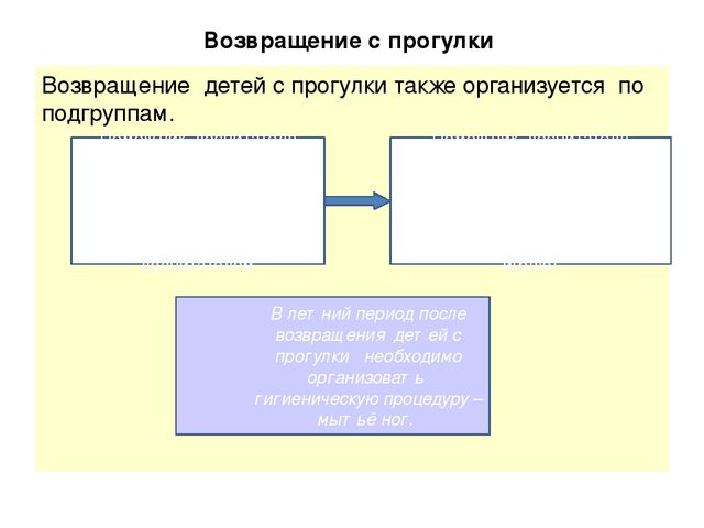 Организация и проведения прогулки в детском саду