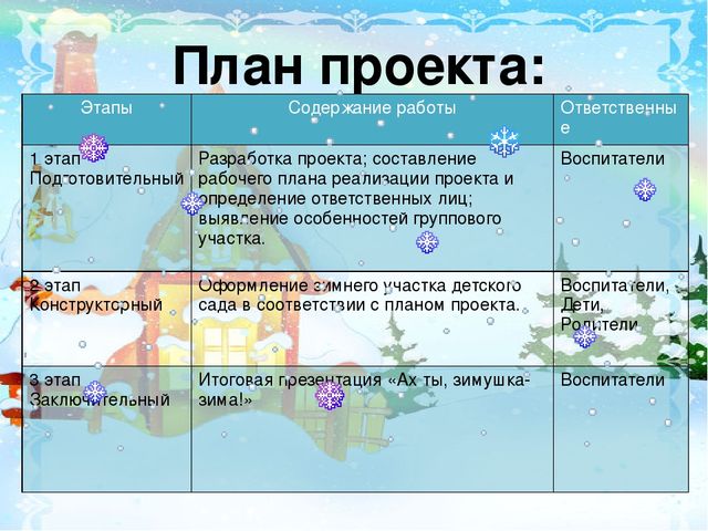 Презентация проекта "Ах ты, зимушка-зима!"