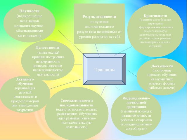 Развитие познавательной активности детей через опытно-экспериментальную деятельность