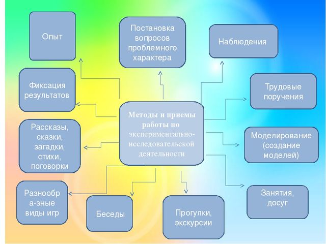 Развитие познавательной активности детей через опытно-экспериментальную деятельность