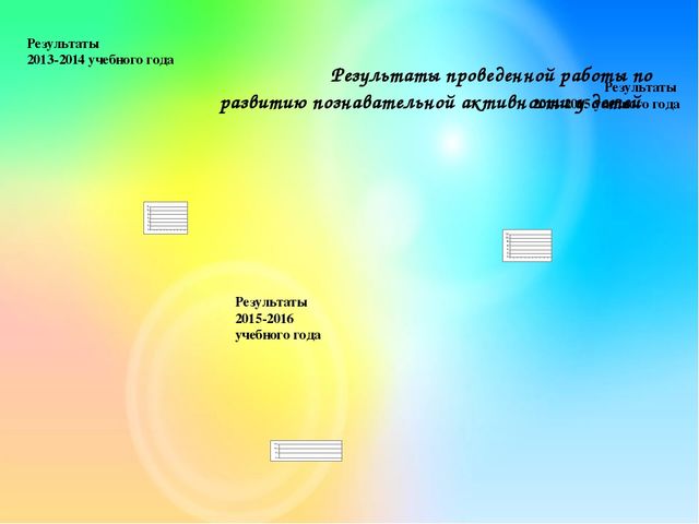 Развитие познавательной активности детей через опытно-экспериментальную деятельность