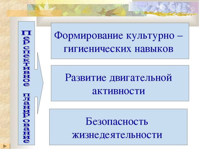 Приобщение детей раннего возраста к здоровому образу жизни