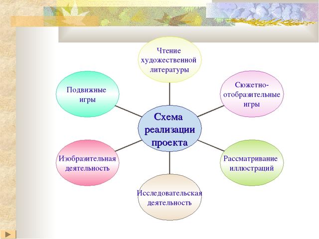 Приобщение детей раннего возраста к здоровому образу жизни