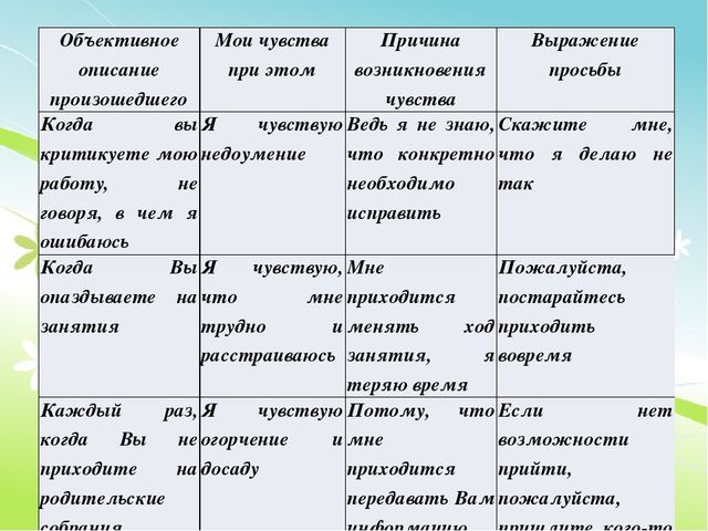 Презентация "Работа с родителями"