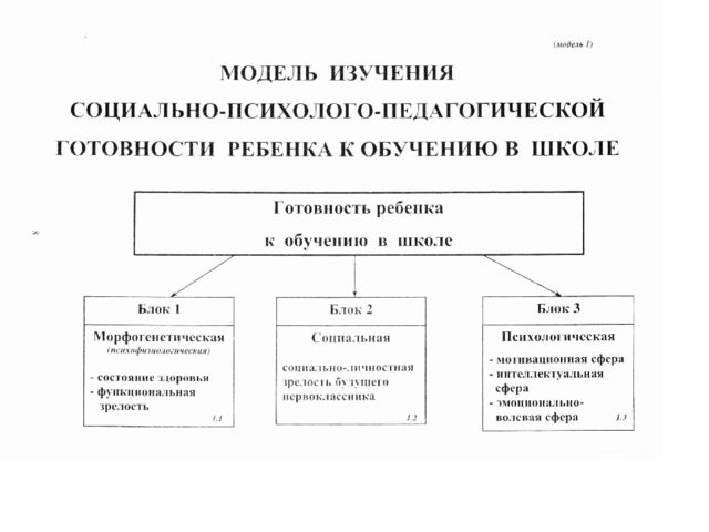 Психолого-педагогические критерии готовности ребёнка к обучению в школе