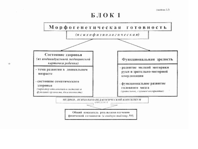 Психолого-педагогические критерии готовности ребёнка к обучению в школе