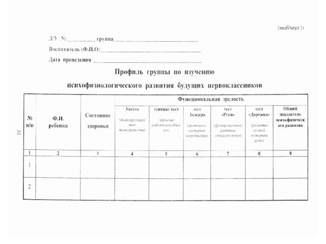 Психолого-педагогические критерии готовности ребёнка к обучению в школе
