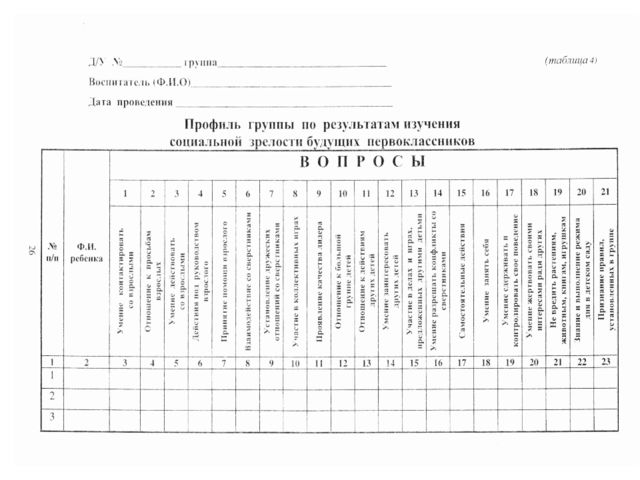 Психолого-педагогические критерии готовности ребёнка к обучению в школе