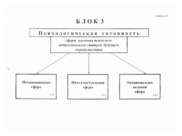 Психолого-педагогические критерии готовности ребёнка к обучению в школе