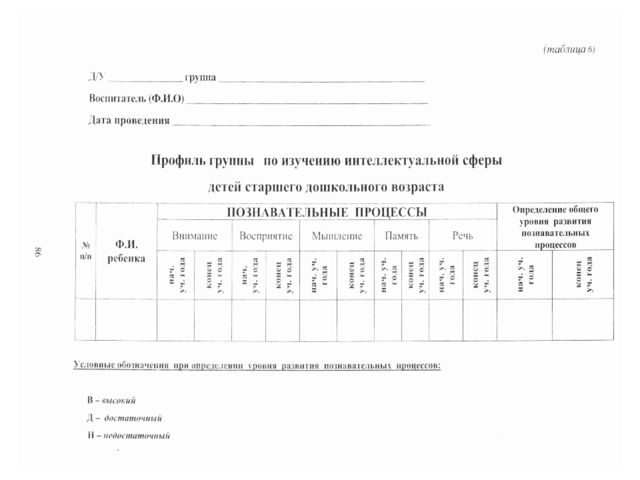 Психолого-педагогические критерии готовности ребёнка к обучению в школе