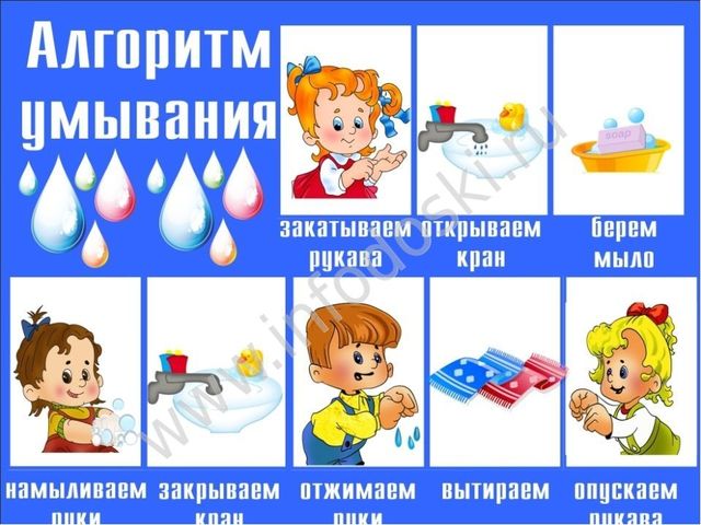 Презентация по формированию культурно гигиенических навыков