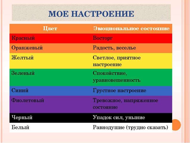 Презентация на тему "Волшебный мир эмоций".
