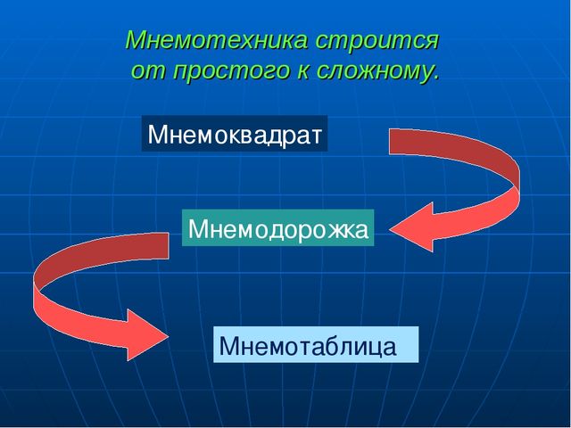 Презентация "Мнемотехника в ДОУ"