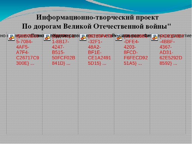 Информационно - творческий проект "По дорогам Великой Отечественной войны"