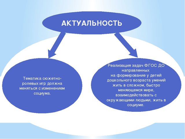 Ролевого взаимодействие в группе. Актуальность сюжетно ролевой игры. Актуальность игр. Задачи сюжетно-ролевых игр с математическим содержанием. Взаимосвязь сюжетно ролевых игр и математике.