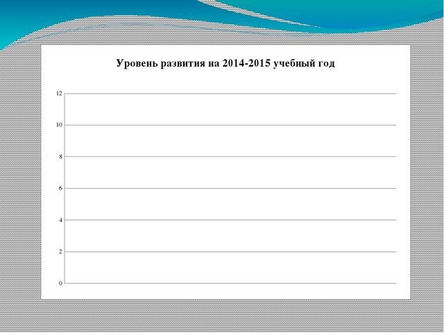 "Формирование у детей первоначальных представлений о роли труда и значимости профессий в жизни общества".