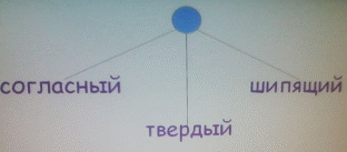 Shape2